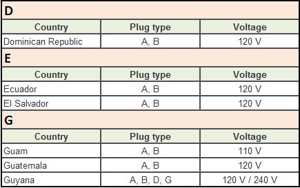 Plug Type A – D-G