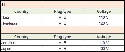 Plug Type B – H-J