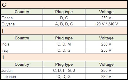 Plug Type D – G-J