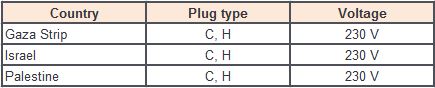 Plug Type H – A-Z